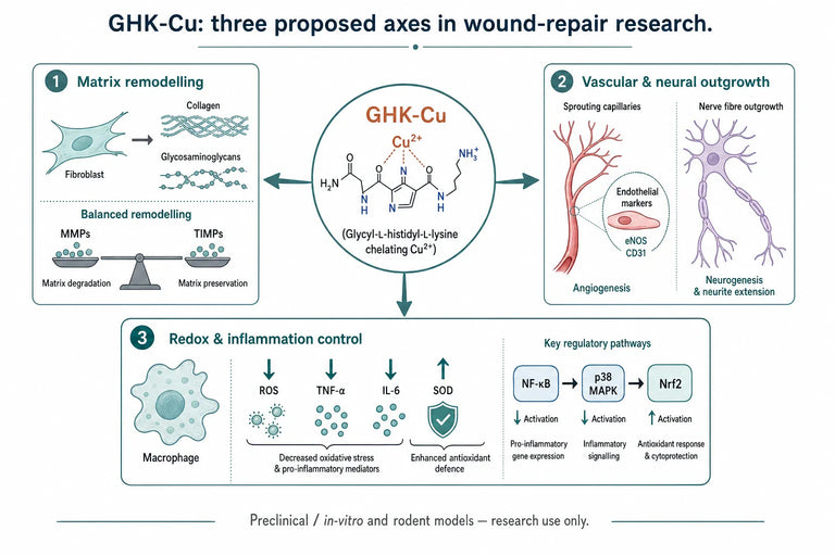 Could GHK-Cu Improve Outcomes in Chronic Non-Healing Wounds?