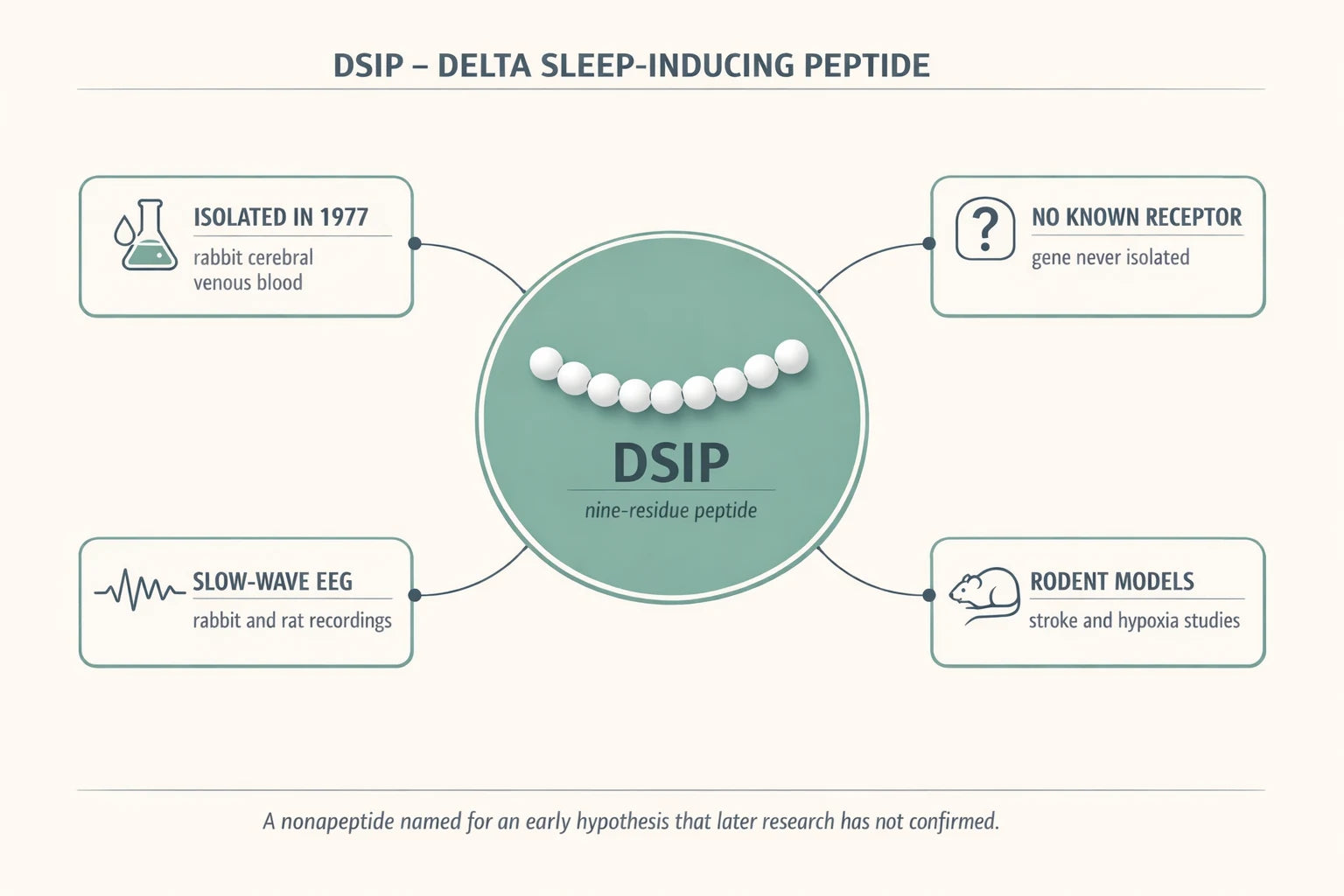 DSIP delta sleep-inducing peptide research